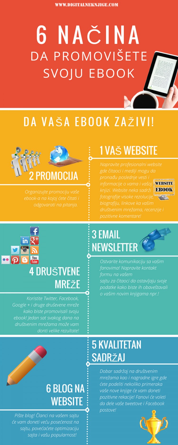 infografika za DK f1